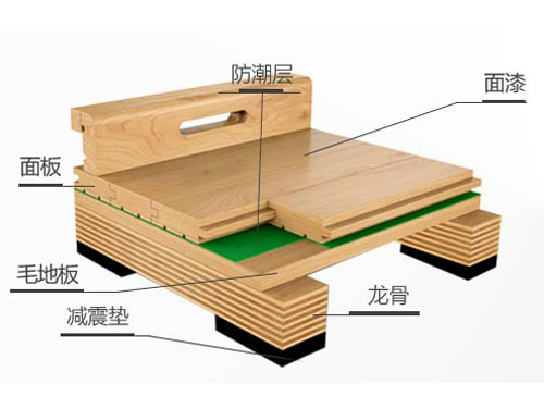 单层龙骨结构