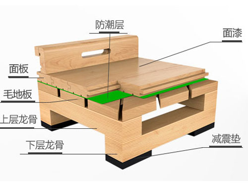 双层龙骨结构