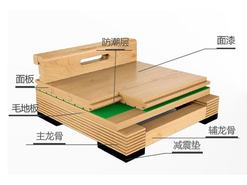 主辅龙骨结构